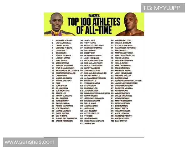 20世纪最具影响力的体育明星排行榜及其成就回顾 20世纪最具影响力的体育明星排行榜及其成就回顾