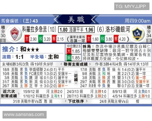 洛城银河与科罗拉多的激烈对决揭示了西部赛区的争夺战新动态