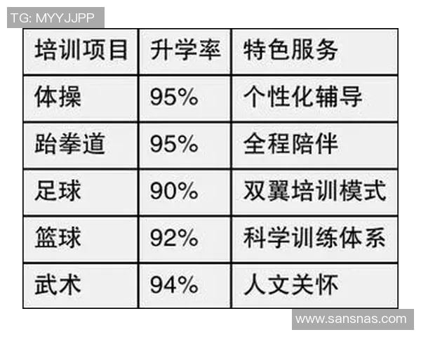 体育单招培训机构招生全面启动助力学子实现梦想的最佳选择